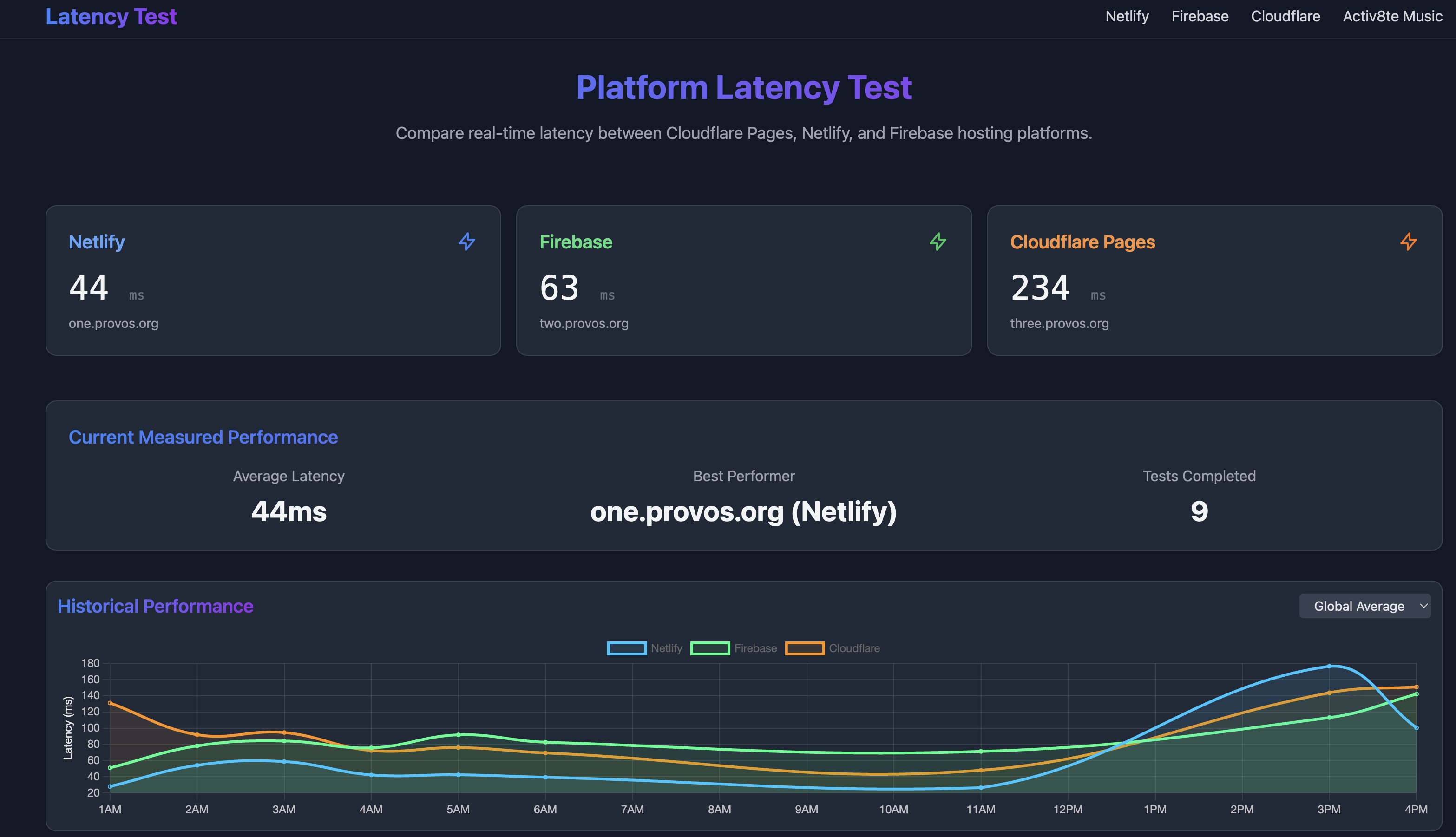 Screenshot of the latency measurement web page