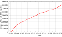 Featured image of post SQL Injection Redux