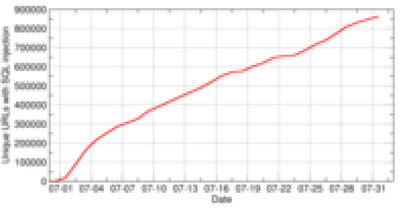 Featured image of post SQL Injection Redux